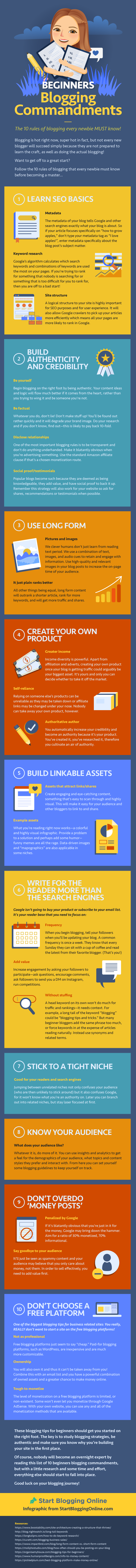 Beginners Blogging Commandments infographic