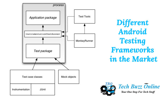 Different Android Testing Frameworks in the Market