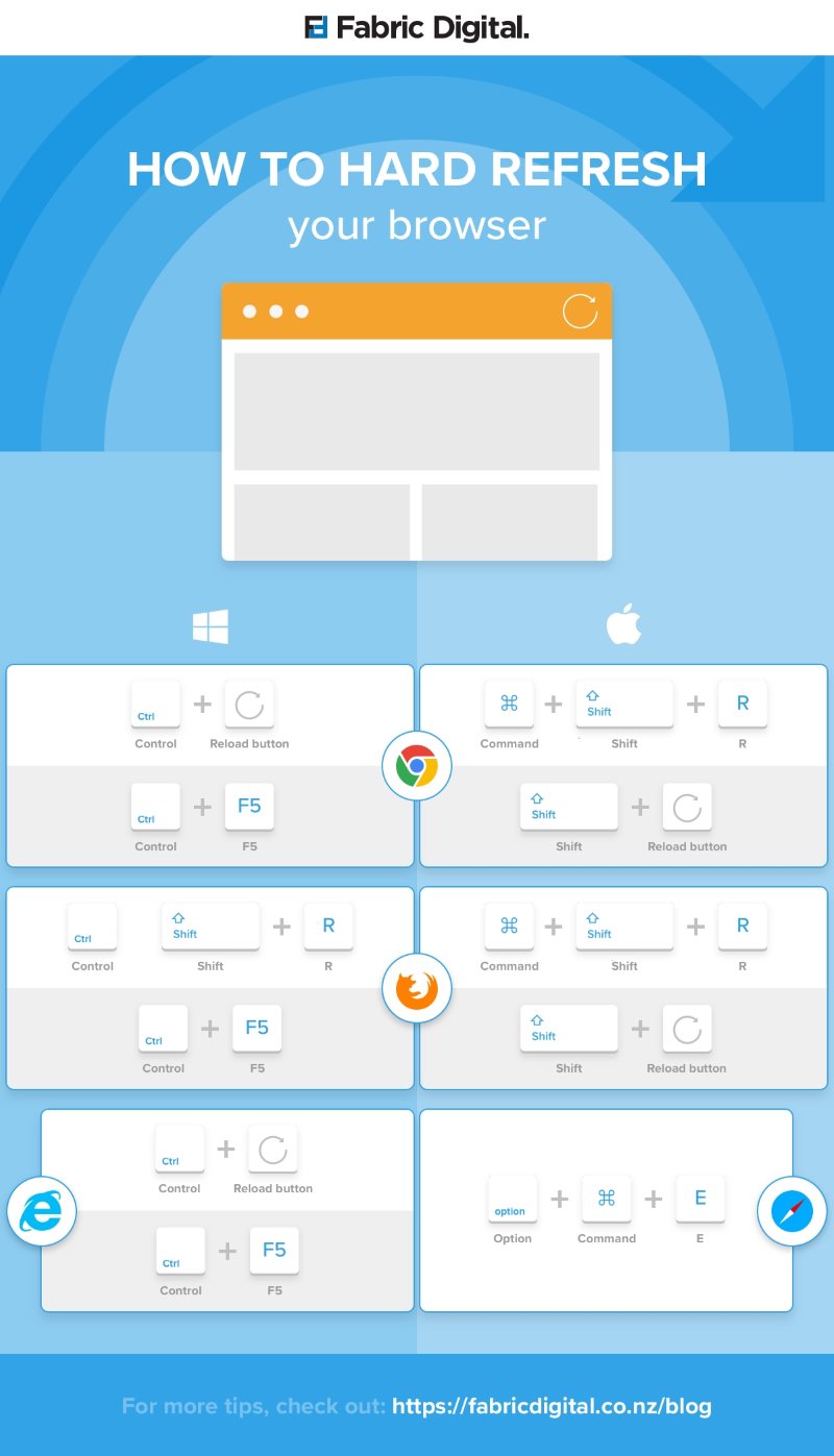 How to hard refresh browser infographic