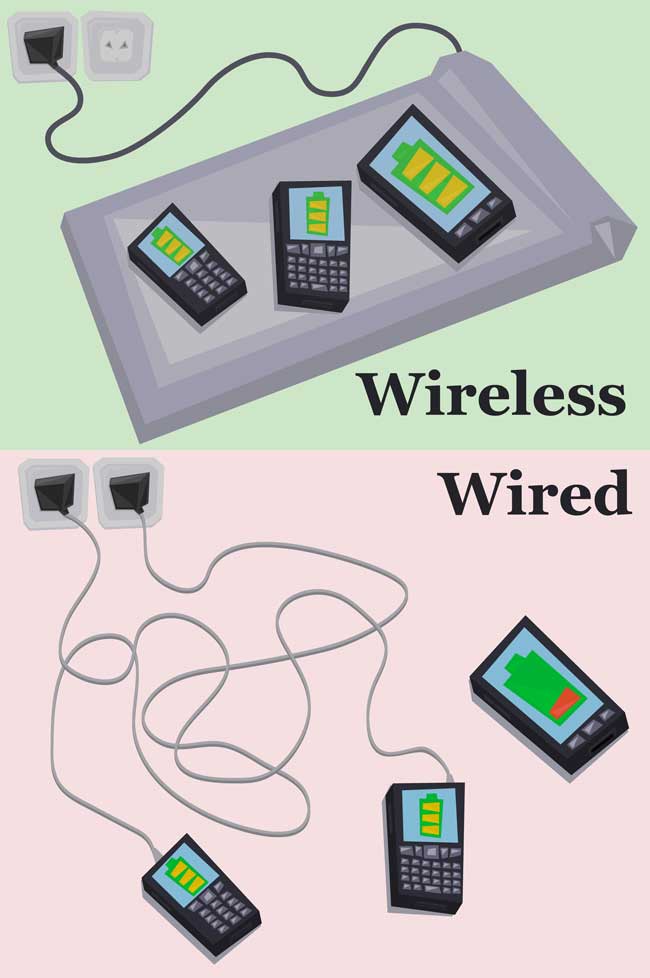 Say Good Bye To Cable Clutters