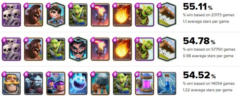 arena 10 top decks