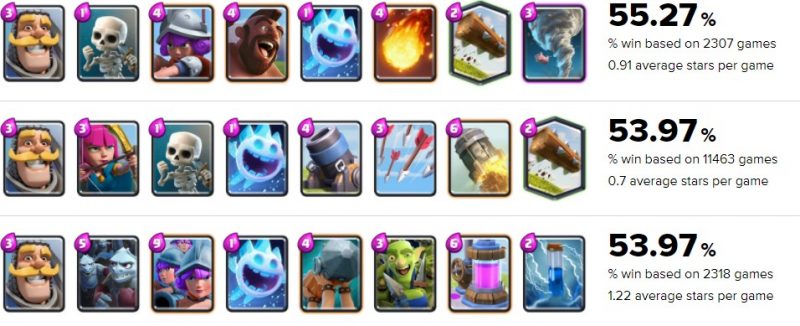 arena 11 top decks