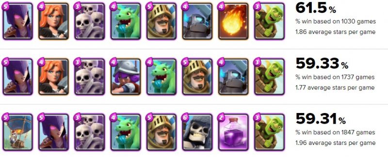 arena 4 top decks