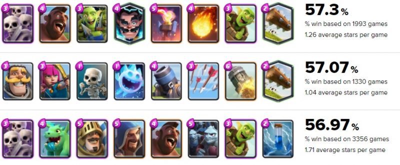 arena 5 top decks