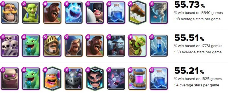 arena 6 top decks