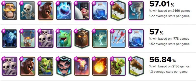 arena 7 top decks