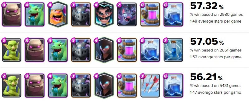 arena 8 top decks