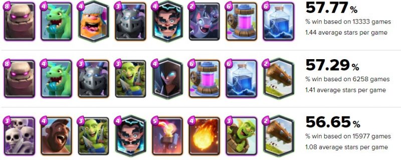 arena 9 top decks