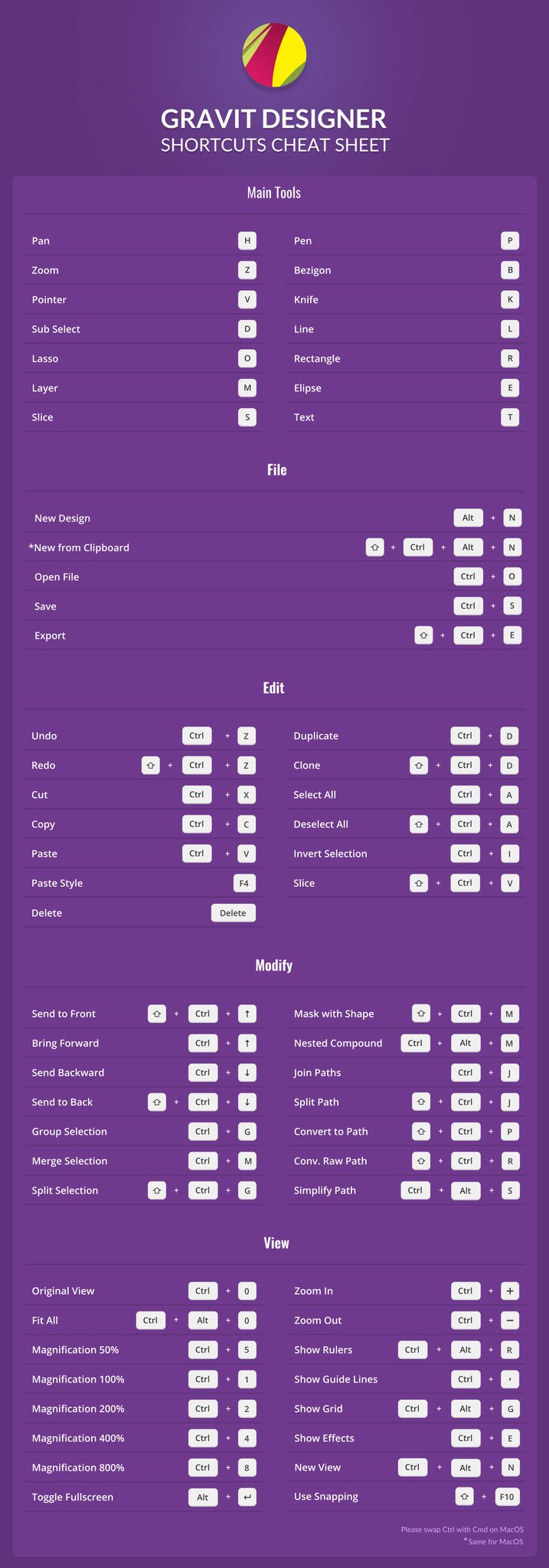 Gravit Designer Keyboard Shortcuts