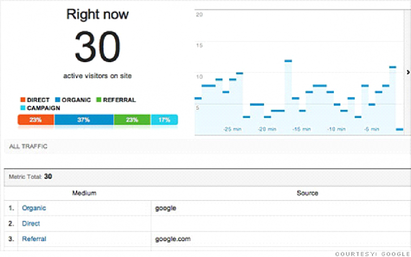 site traffic