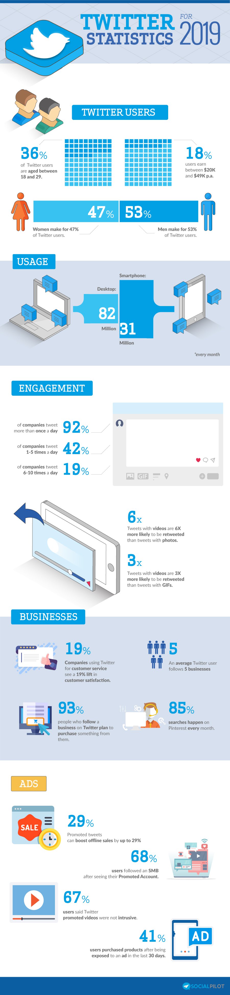 twitter demographics stats