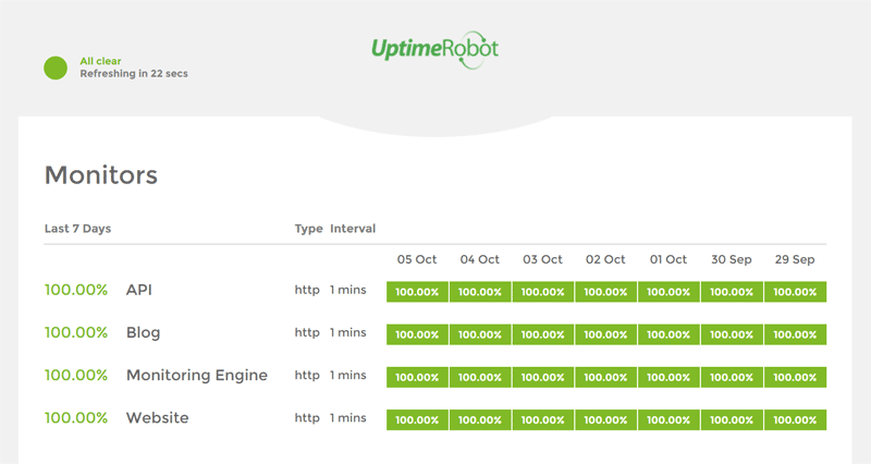 uptime robot public status page