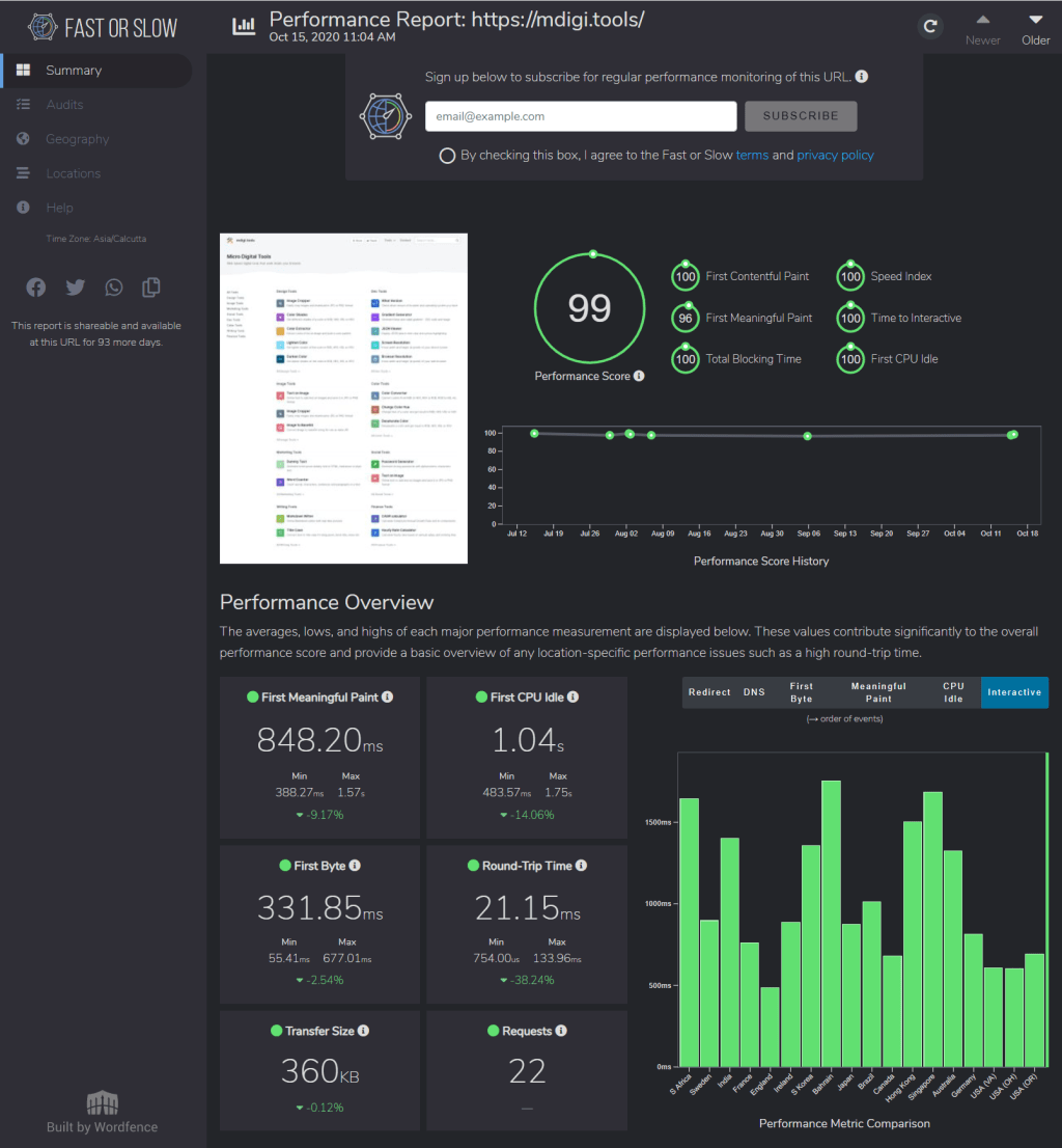 website speed multiple locations